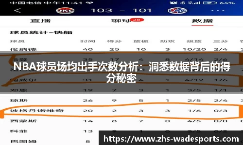 NBA球员场均出手次数分析：洞悉数据背后的得分秘密